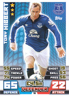 Tony Hibbert Everton 2014/15 Topps Match Attax #16